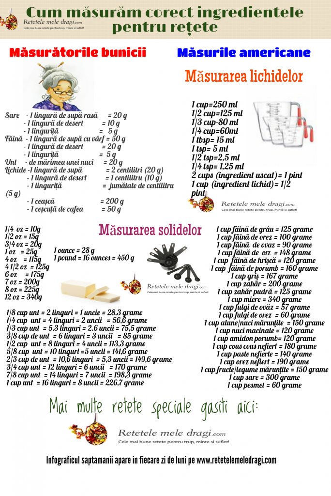 Cum masuram corect ingredientele pentru retete 1